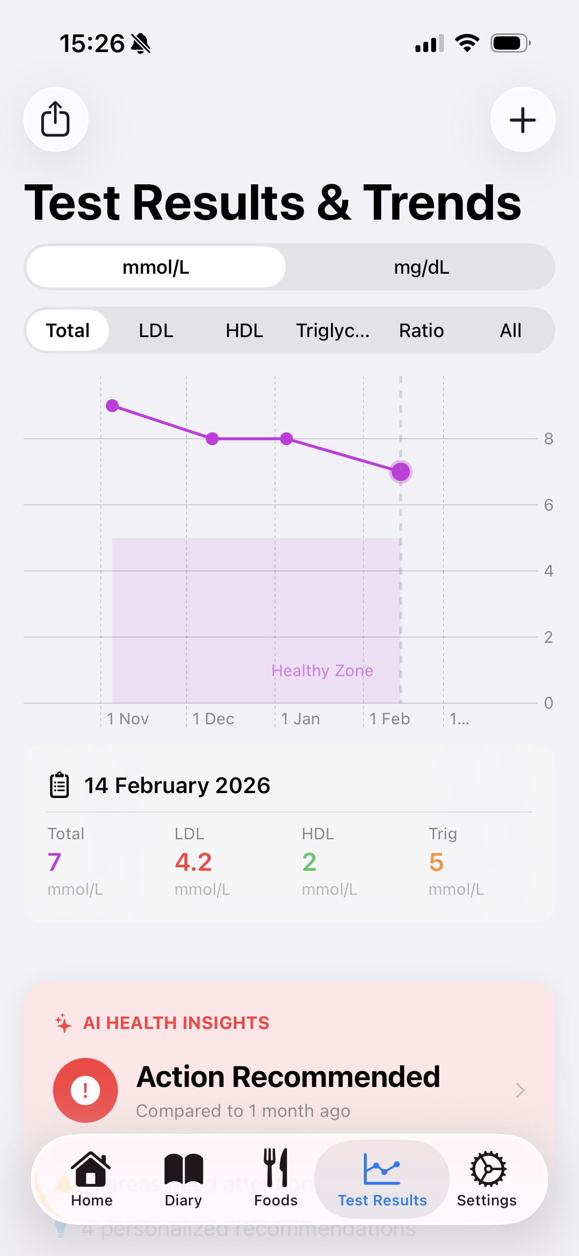 Viewing Health Trends